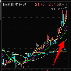 002694顾地科技势头强劲哈_顾地科技(sz0026