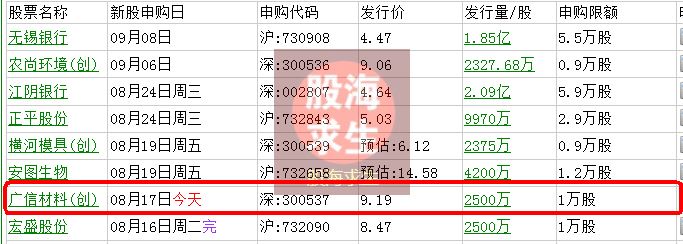 新股:广信材料今日申购代码:300537_广信材料