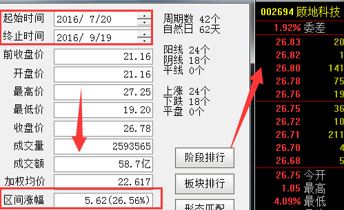 002694顾地科技今日又是大涨超4%!_顾地科技