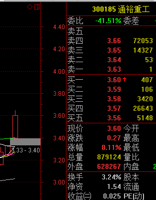 300185通裕重工牛气_通裕重工(sz300185)_股